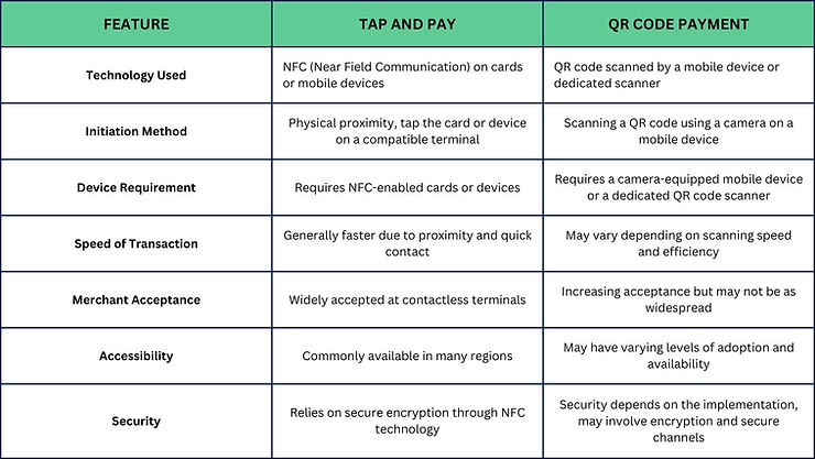 Feature QR Code Payment and Tap and Pay Payment